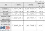 看懂股市新闻第二版：传音控股(688036)2019年盈利17.25亿元增长162%业务规模稳定增长