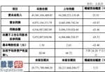 今日股市新闻头条：三钢闽光(002110)2019年盈利36.76亿元下滑44%钢材价格整体有所回落