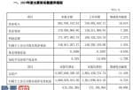 今日股市新闻有哪些：强力新材(300429)2019年度盈利1.49亿增长2%经营业务保持平稳