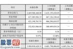 今日股市新闻股市动态_新北洋(002376)2019年盈利3.32亿元下滑13%大客户订单调整