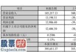 股市新闻头条新闻维持3000点：创意信息(300366)2019年净利1.24亿增长132.12%主营业务持续稳定增长