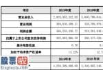 股票公司快报：长鹰信质(002664)2019年净利3.04亿增长16.66%报告期内签订大额订单