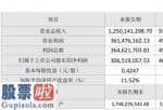 上市公司资讯：凯利泰(300326)2019年净利3.07亿同比下滑34%