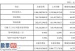 股市要闻关注：瑞普生物(300119)2019年净利1.95亿增长64%家禽养殖业景气度持续上升