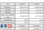 上市公司新闻_台基股份(300046)2019年净利亏损2.12亿影视业务收入大幅下降所致