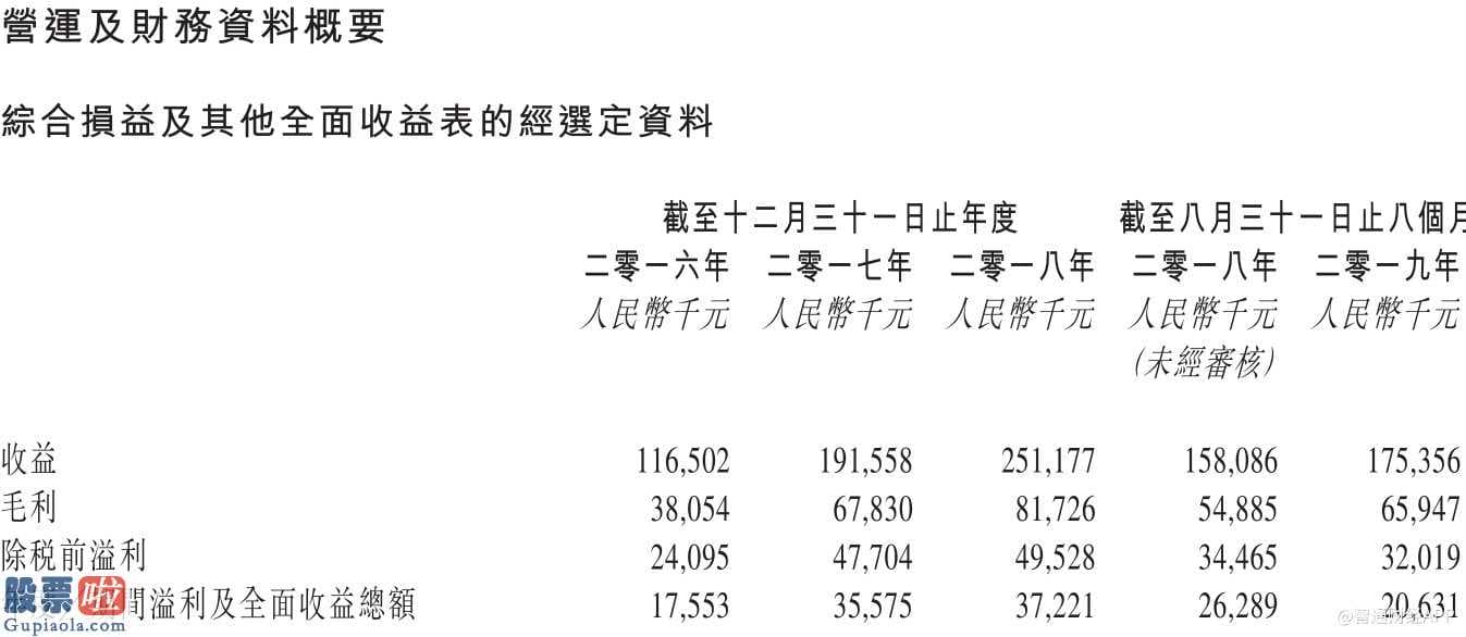 股市资讯_烨星集团过聆讯 港交所将再迎一家物业公司