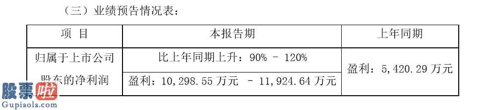 看懂股市新闻第二版：宜安科技(300328)互动易回复满屏热点深交所质疑炒作股价