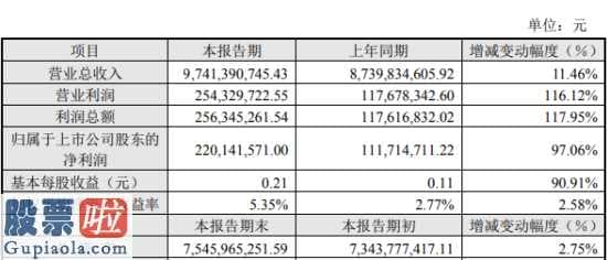 股市快报_万马股份(002276)2019年盈利2.2亿元增长97%新材料业务增速较快