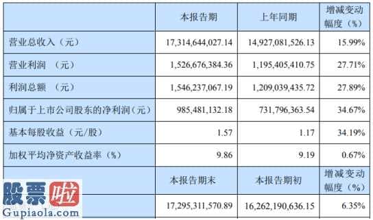 上市公司新闻：宁波华翔(002048)2019年净利9.85亿增长35%配套一汽大众相关车型的热销