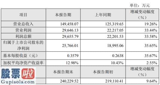 上市公司新闻发布会：海洋王(002724)2019年净利2.58亿增长36%不断拓展销售规模