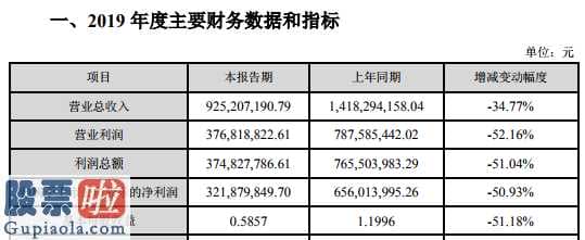 股票上市公司要闻：建新股份(300107)2019年净利3.22亿减少50.93%部分产品销售价格下降