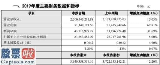 中国股市新闻中国股市新闻_南岭民爆(002096)2019年净利2385万增长5%省内外市场民爆产品销量上升