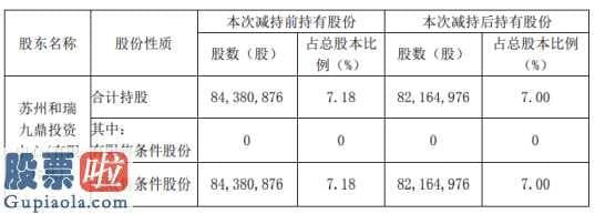 上市公司资讯网站_皇庭国际(000056)股东和瑞九鼎减持222万股套现约915万元