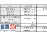 股市快报_万马股份(002276)2019年盈利2.2亿元增长97%新材料业务增速较快