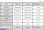 最近股市新闻：长海股份(300196)2019年盈利2.98亿元增长13%成本持续降低