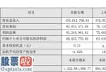 股市新闻最新消息：智能自控(002877)2019年净利6995万增长11%固定资产设备大幅增长