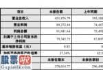 股票上市公司要闻：奥赛康(002755)2019年净利7.93亿增长18%相关药品销售持续增长