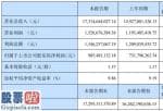 上市公司新闻：宁波华翔(002048)2019年净利9.85亿增长35%配套一汽大众相关车型的热销