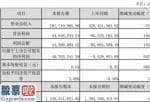 今日股市快报：金字火腿(002515)2019年净利4070万较上年同期扭亏为盈