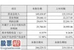 上市公司新闻发布会：海洋王(002724)2019年净利2.58亿增长36%不断拓展销售规模