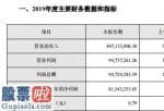 最近股市新闻：亚世光电(002952)2019年净利8154.33万下降17.57%受经济形势影响