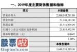 中国股市新闻中国股市新闻_南岭民爆(002096)2019年净利2385万增长5%省内外市场民爆产品销量上升