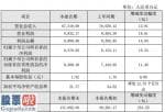 最近股市新闻头条新闻_晶丰明源(688368)2019年净利润9379.52万元增长15.33%货币资金增加