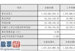 股票公司快报_腾信股份(300392)2019年净利3170万增长56%主营业务盈利水平持续提高