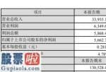 上市公司资讯哪个网_北京君正(300223)2019年净利5663万增长319%智能视频领域销售快速增长