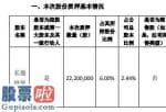 最近股市新闻_长盈精密(300115)控股股东长盈投资质押2220万股用于自身经营