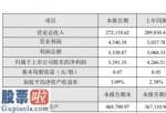 上市公司资讯：昇兴股份(002752)2019年净利5591万增长31%产品结构优化升级