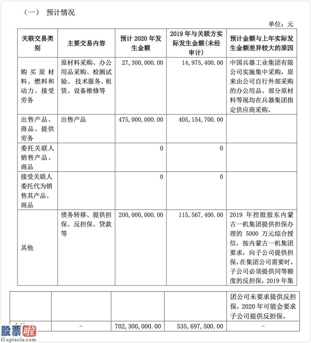 上市公司资讯哪个网_宏远电器预计2020年关联交易为7亿去年前三季度营收超3亿