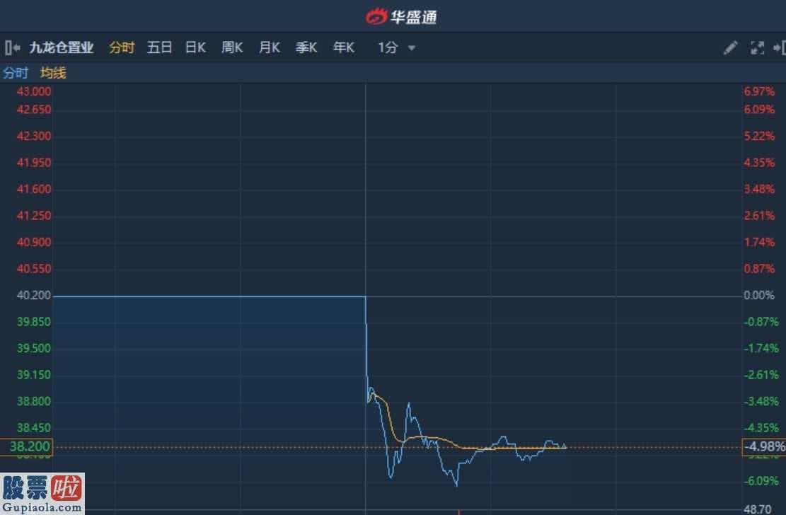 上市公司资讯网_港股异动︱会德丰(00020)拟私有化及就公司股份进行实物分派 九龙仓置业复牌跌超6%创新低