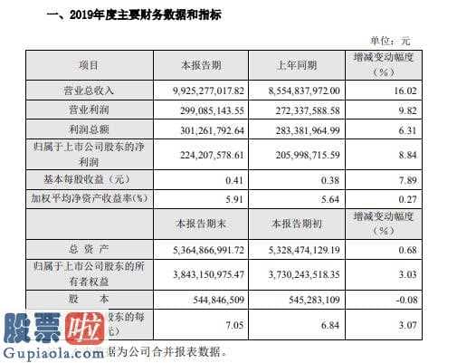 股市新闻头条新闻维持3000点：众业达(002441)2019年度盈利2.24亿增长9%围绕“3+1”经营战略