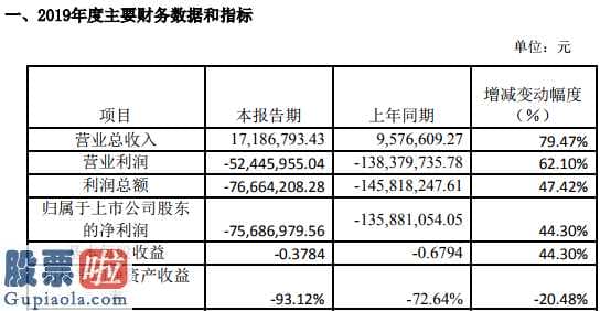 看懂股市新闻在线阅读_天龙光电(300029)2019年亏损7569万较上年同期亏损减少