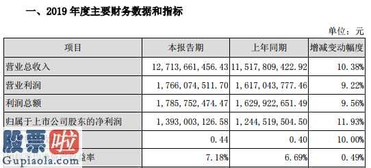 今日股市资讯_碧水源(300070)2019年净利13.93亿增长11.93%下半年调整发展方向和业务模式