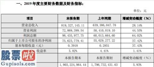 风机上市公司新闻：广信材料(300537)2019年盈利7562万元增长37%加大市场开发力度