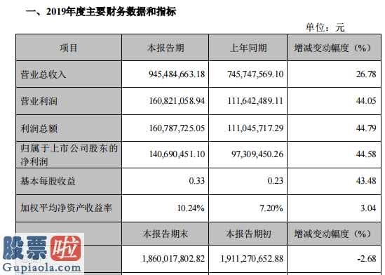 今日股市要闻解读：天银机电(300342)2019年净利润1.41亿元增长44.58%军工电子业务收入翻倍