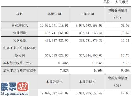 上市公司新闻网_华东重机(002685)2019年净利3.59亿增长17%国内5G建设逐步提速