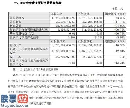 股票上市公司要闻_森源电气(002358)2019年度盈利1000万减少97%部分工程项目施工进度减缓