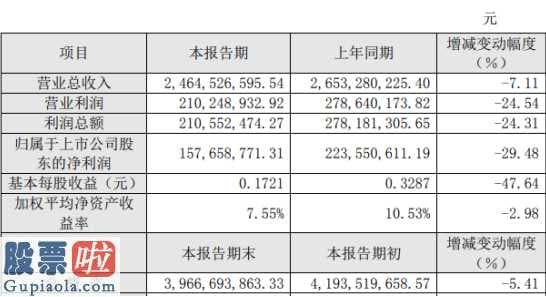 上市公司资讯网站_中国应急(300527)2019年盈利1.58亿元下滑29%增速放缓