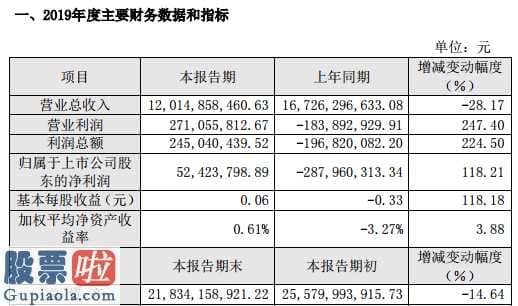 股市新闻头条新闻_中利集团(002309)2019年净利润5242万元已计提应收账款坏账准备