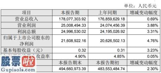 上市公司新闻发布会：好利来(002729)2019年净利2161万增长5%电力熔断器产品收入稳定增长