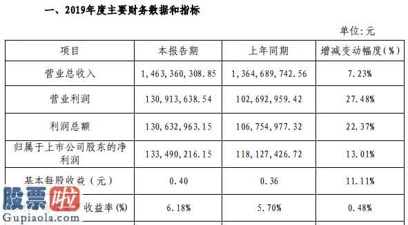 股市快报实盘大赛_全志科技(300458)2019年净利1.33亿增长13.01%智能硬件和智能车载产品收入稳定增长