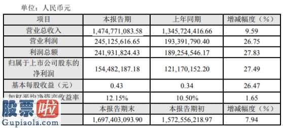 今日股市资讯直播_通润装备(002150)2019年盈利1.54亿元增长27%出口订单保持增长