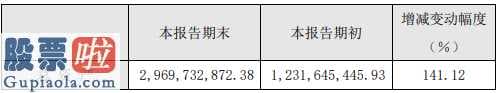 今日股市新闻股市动态_久日新材(688199)2019年净利2.49亿增长41%产品认可度持续提升