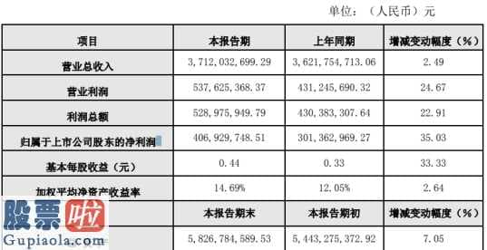 股票公司新闻公告早知道：仙琚制药(002332)2019年净利4.07亿增长35%原料药板块市场需求订单充裕