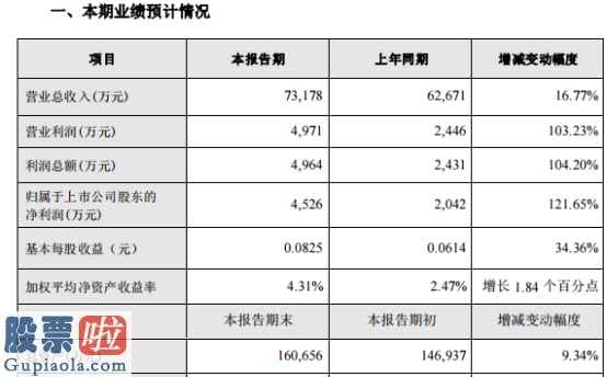 看懂股市新闻第二版_荣科科技(300290)2019年净利润4526万元增长121.65%智能融合云业务提升