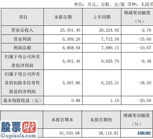 上市公司资讯网金手：沃尔德(688028)2019年净利6001万下滑9%部分产品销售价格下降