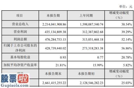 股票公司资讯：光弘科技(300735)2019年净利4.29亿增长57%业务订单饱满